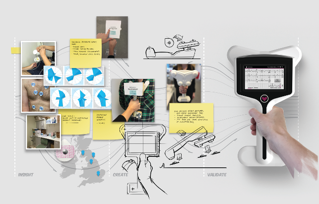 Market Research for Product Development