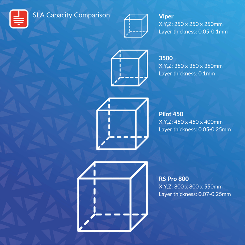 SLA Capacity Comparison Image